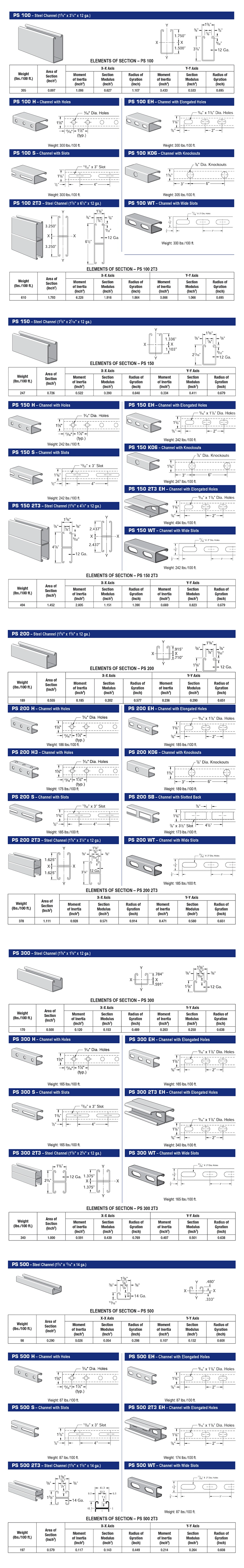 Steel Channelssubscribe to Trade Alert 00: 0100: 15view Larger Imageadd to Comparesharegalvanized Strut Channel 41X41 C Channel Unistrut Seismic Br